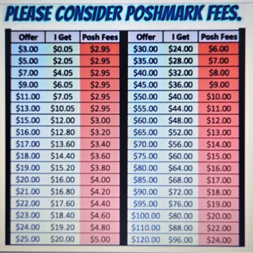 Poshmark Fees Chart